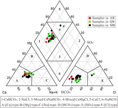 Hydrochemical process and controls on the hydrochemistry of river water in the Muling-Xingkai Plain, Northeast China